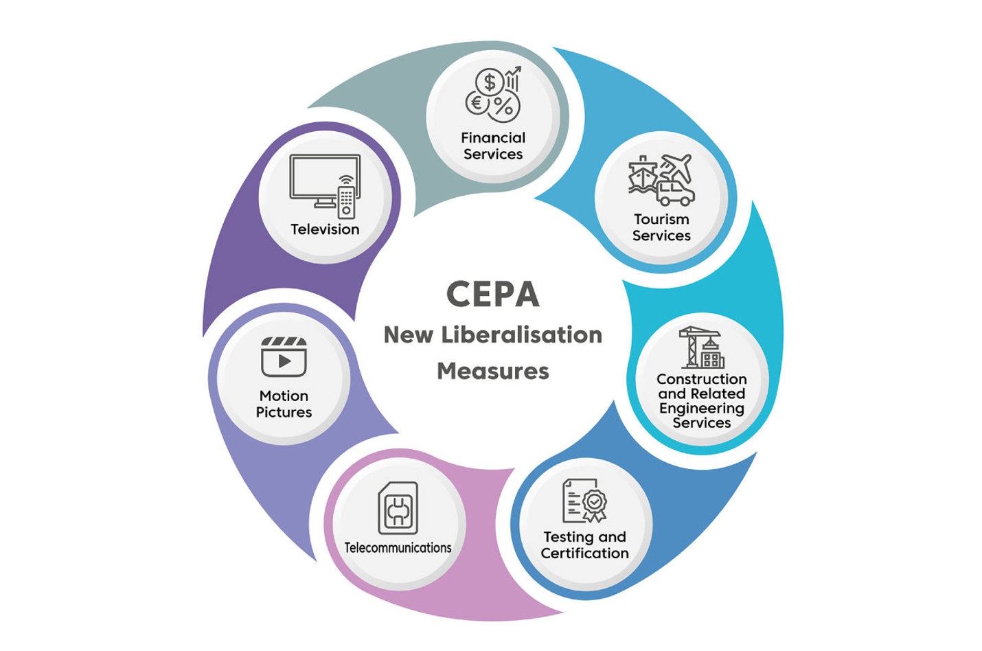 CEPA1