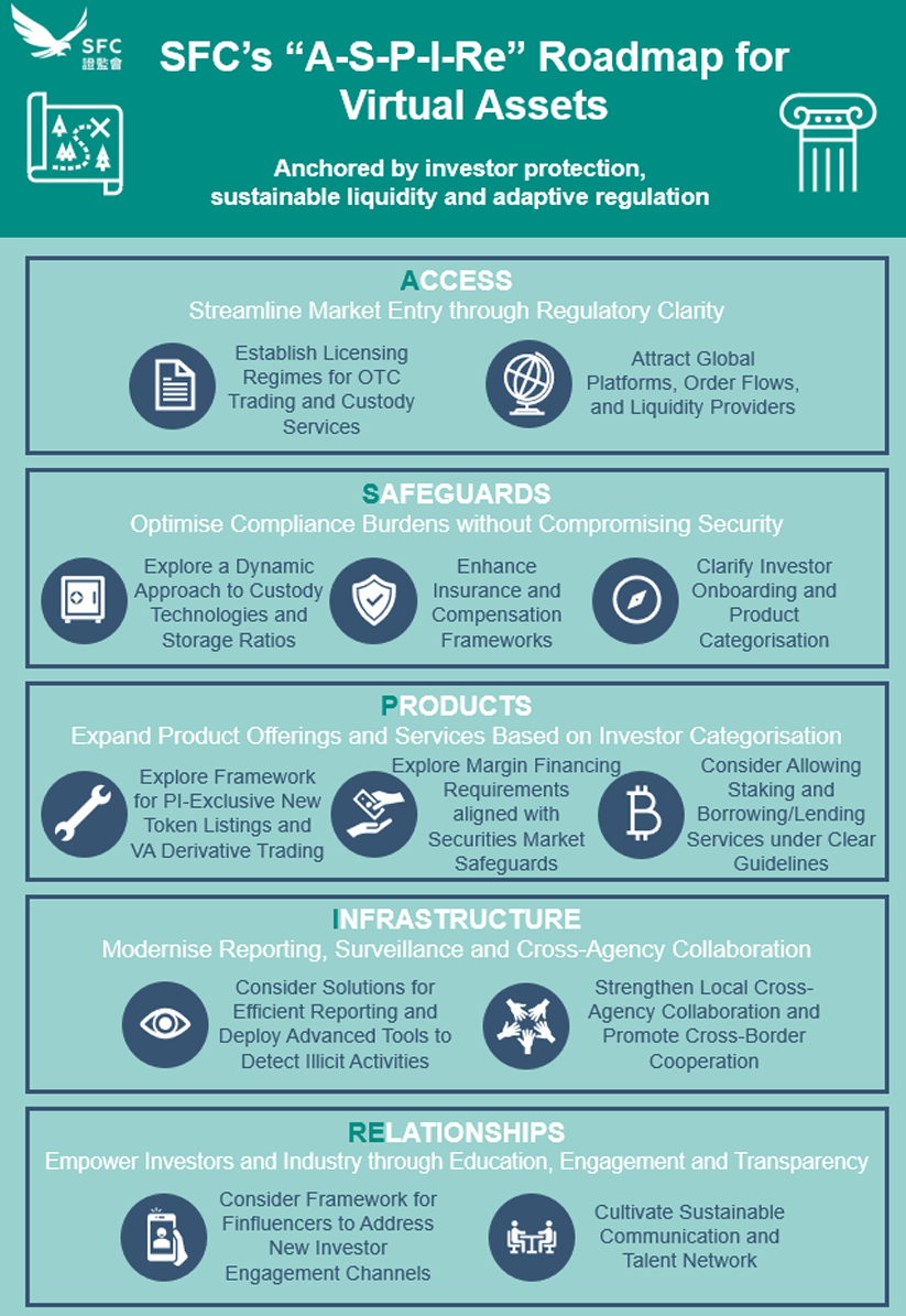 SFC ASPIRE FRAMEWORK