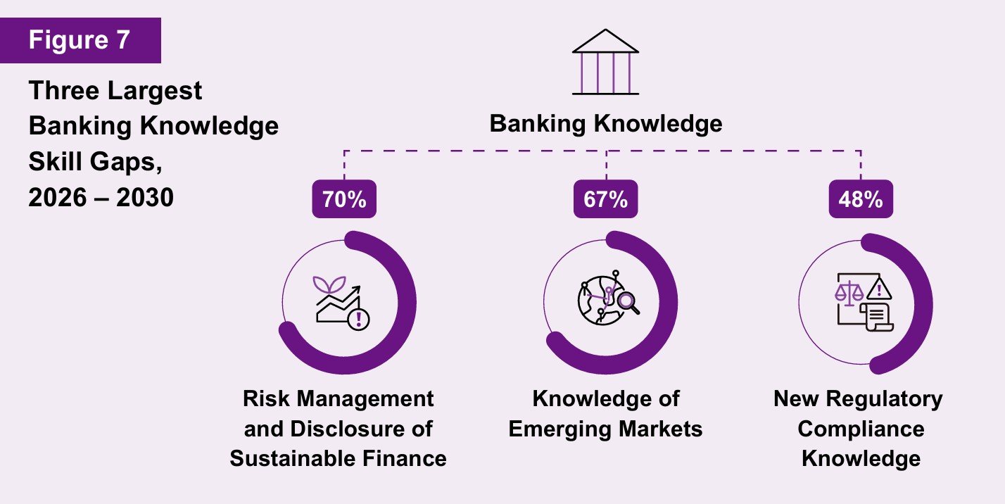 Sustainable Finance and Emerging Markets concept.