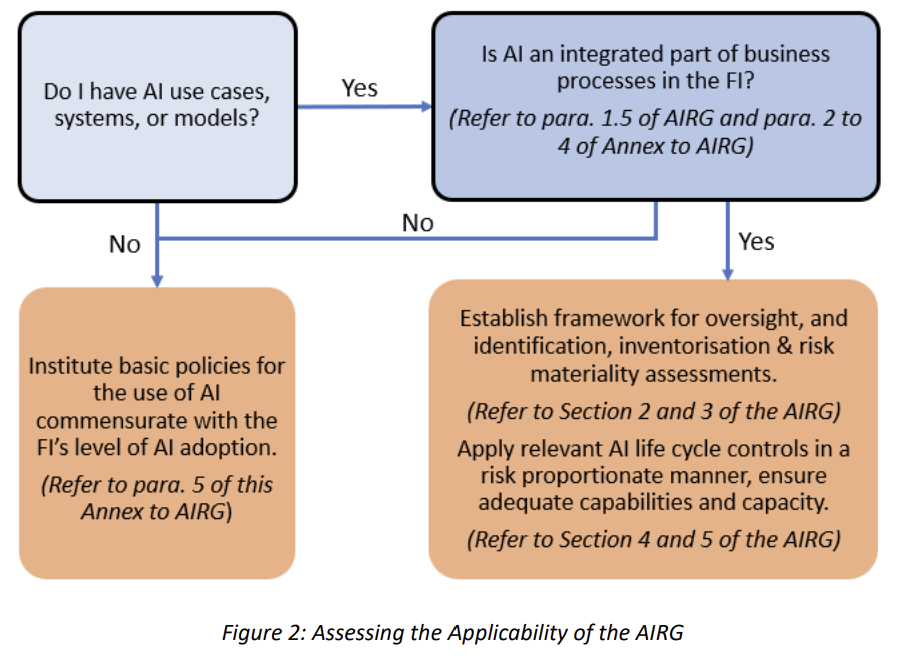 MAS AIRG FIG 2