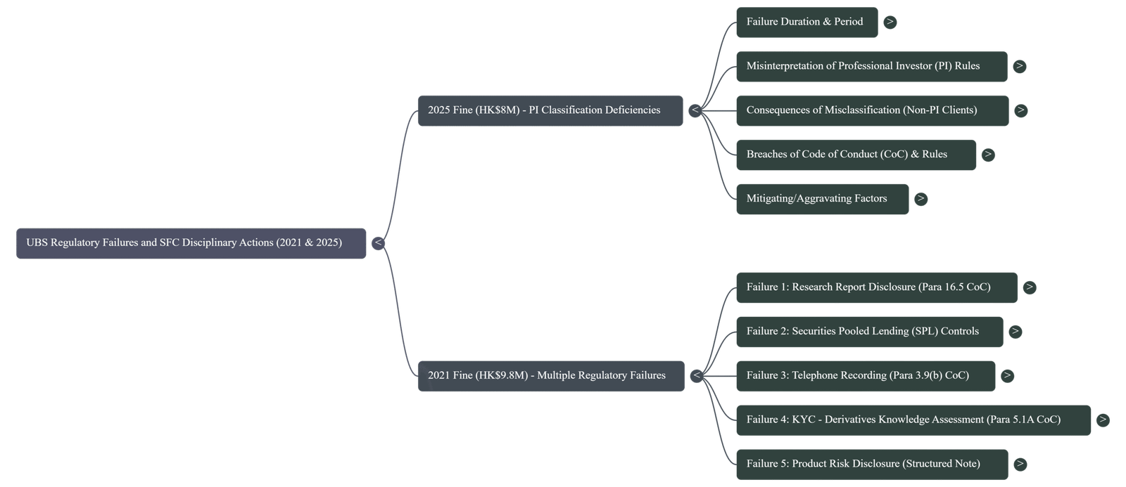 UBS-Case-Analysis-Mind-Map-scaled