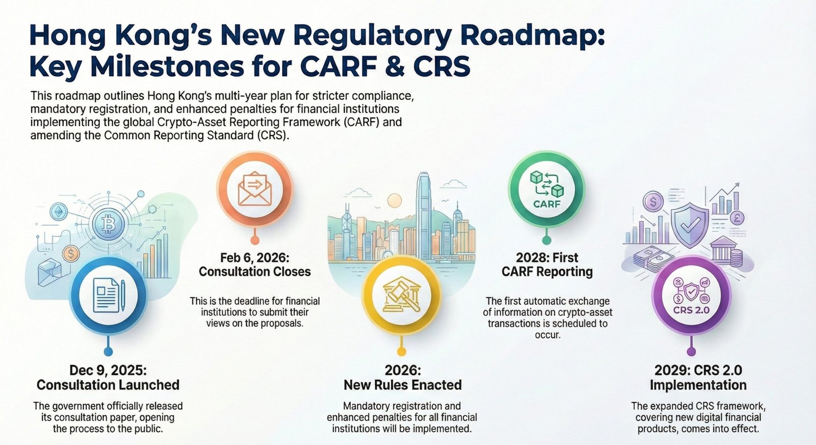Hong Kong Skyline with Regulatory Icons
