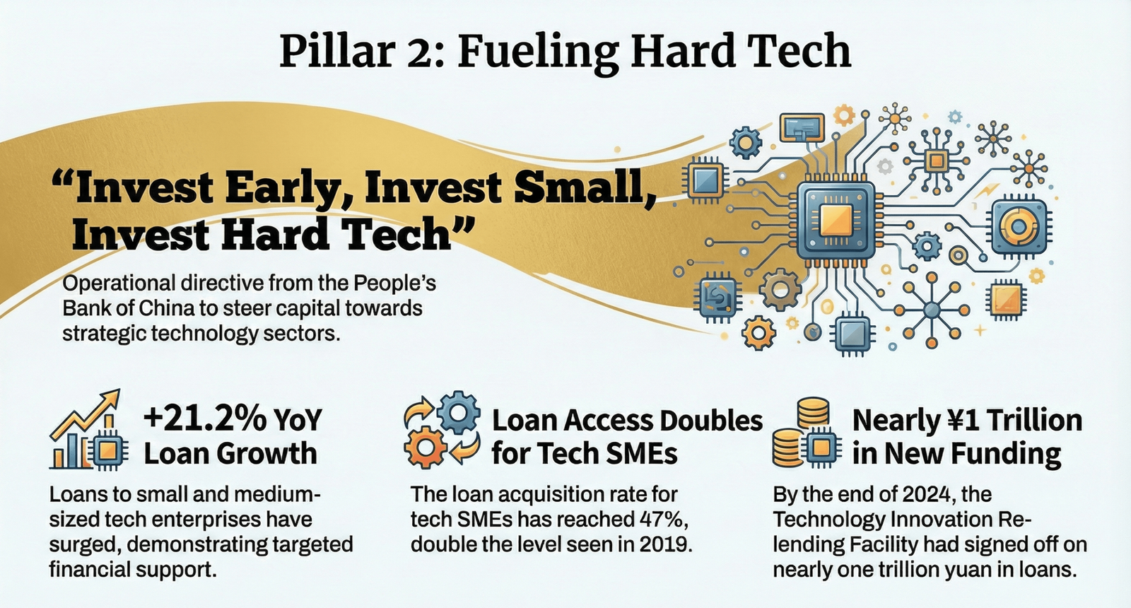 Pillar 2 Illustration