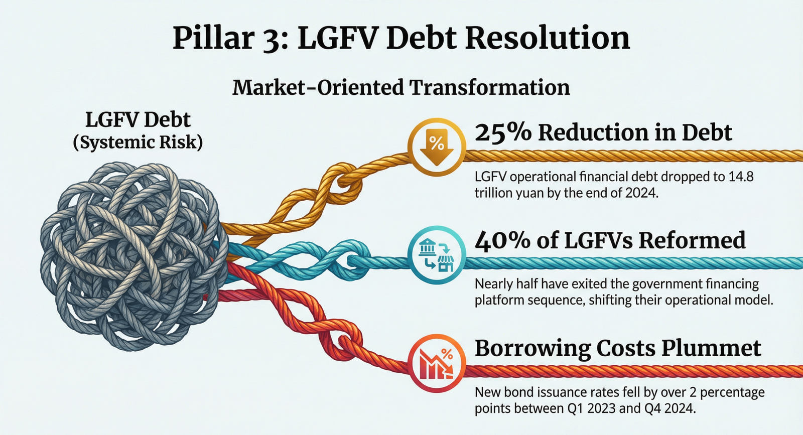 Pillar 3 Illustration