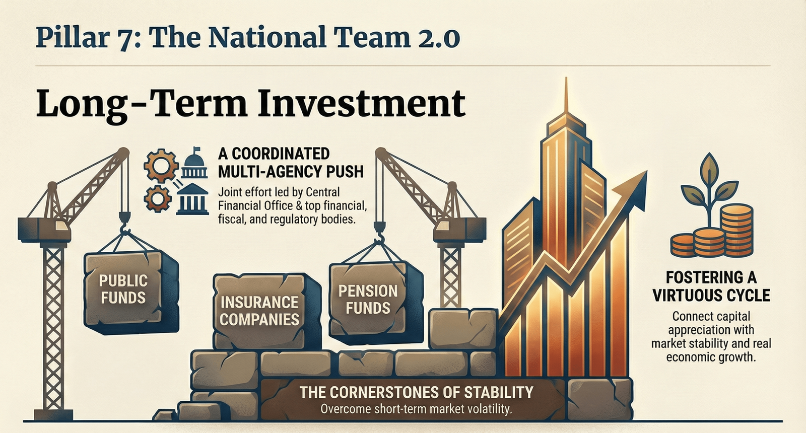 Pillar 7 Illustration 1